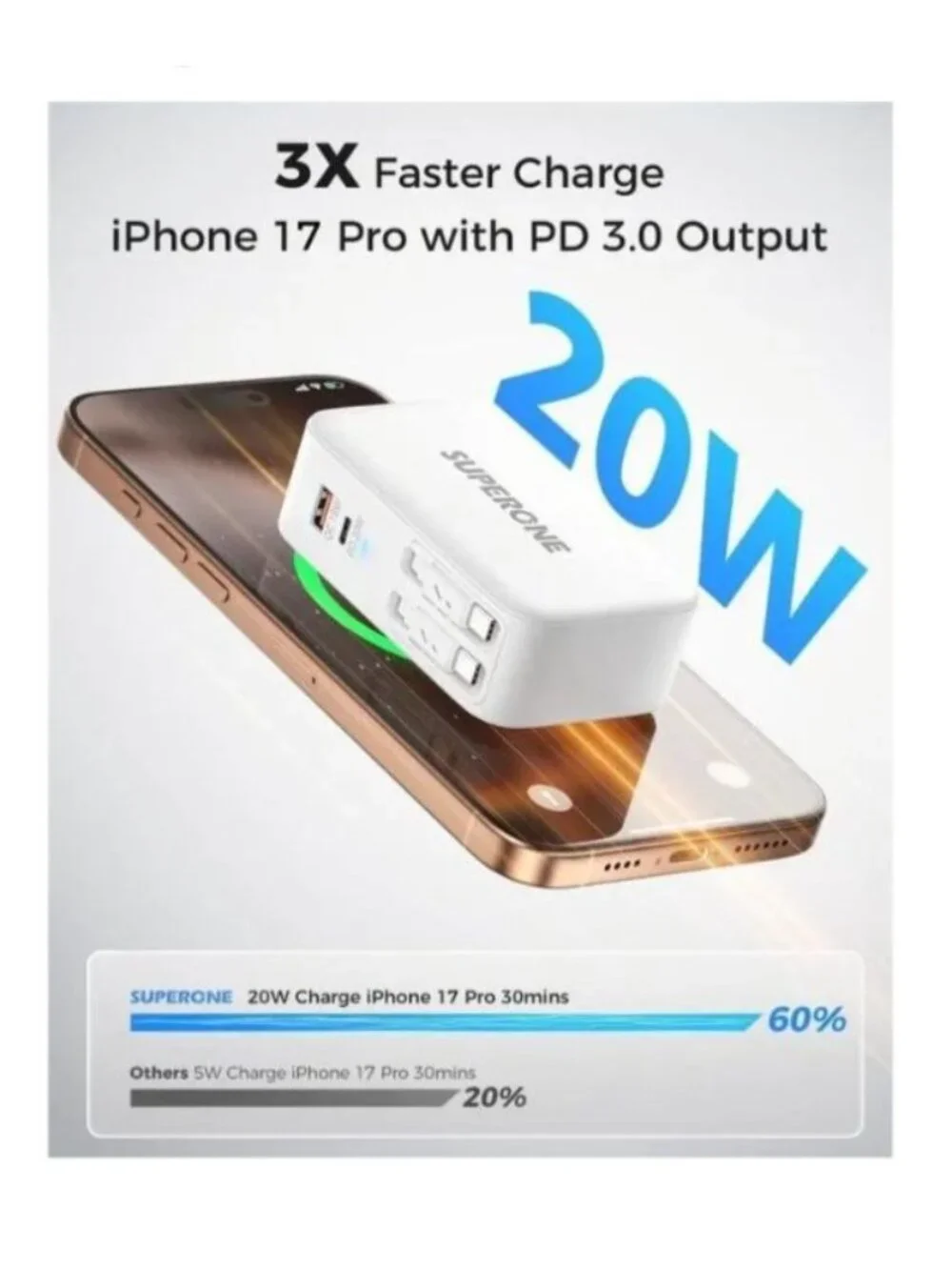 SUPERONE 4-In-1 Retractable Wall Charger Dual USB-C Cables 78W Fast Charging